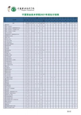 2017年士官学校招生计划（2017年士官学校招生计划表）-图3