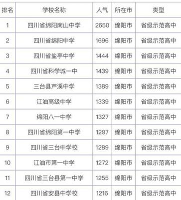 绵阳的技术学校有哪些（绵阳十大技校排名）-图1