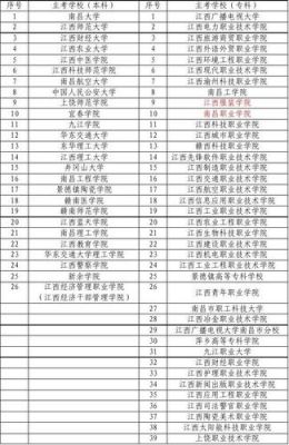 江西自考学校（江西自考学校有哪些）-图1