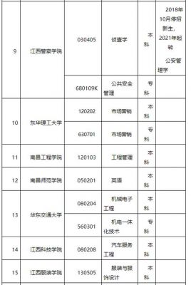 江西自考学校（江西自考学校有哪些）-图3