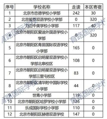 北京正德学校费用（北京正德学校有学籍吗）-图1