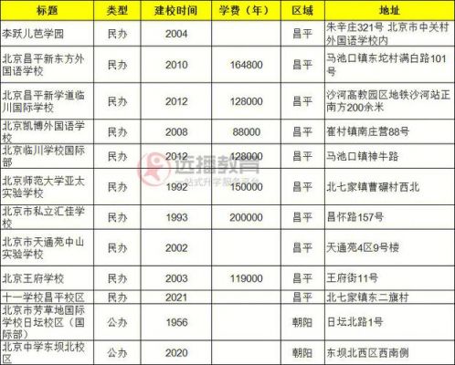 北京正德学校费用（北京正德学校有学籍吗）-图3