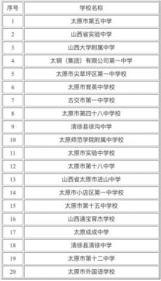 太原三加二学校哪个好（太原3+2学校在哪里）-图3