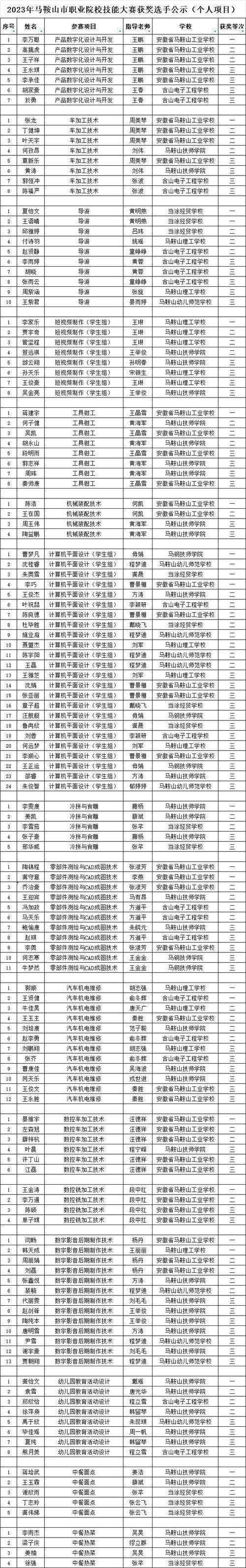 马鞍山职业学校（马鞍山职业学校排名）-图1