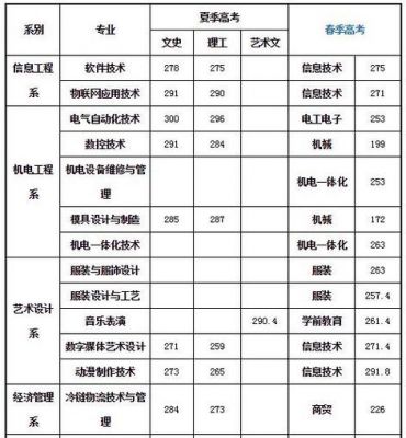 考威海职业学院需要多少分（威海职业学院好考不）-图3