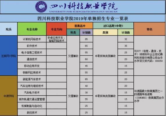 四川科技职业学院暑期（四川科技职业学院多久放寒假）-图1