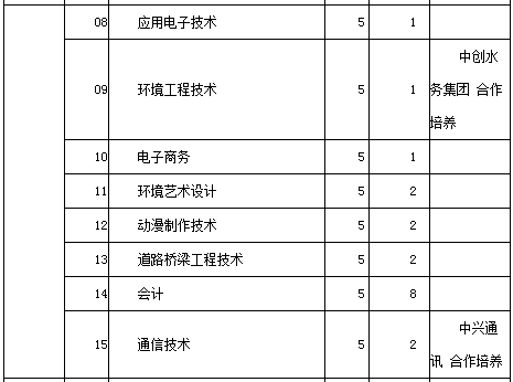 南京高等职业学校分数（南京高等技术职业学校）-图1