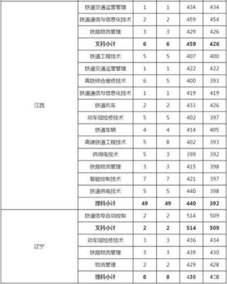 南京高等职业学校分数（南京高等技术职业学校）-图2