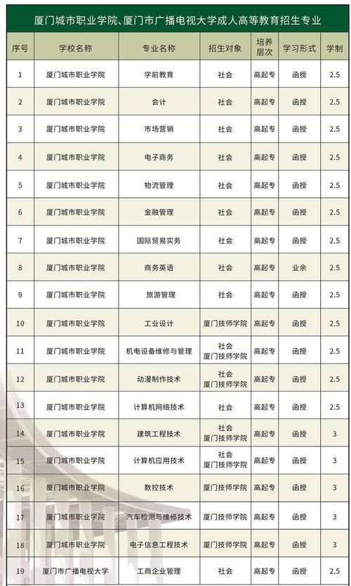 厦门城市职业学院官网新生（厦门城市职业学院招生章程网址）