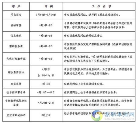 武威职业学院单招科目（武威职业学院招生对象）