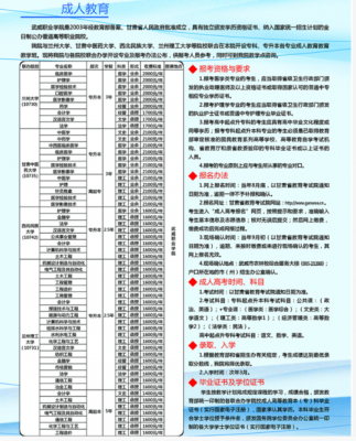 武威职业学院单招科目（武威职业学院招生对象）-图3