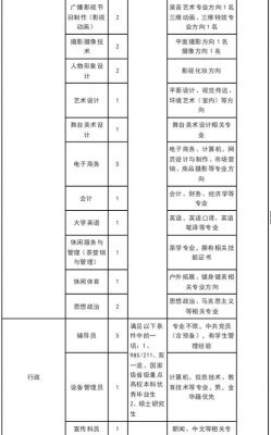 职业学院2017年招聘（2020年职业技术学院招聘）