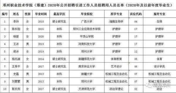 职业学院2017年招聘（2020年职业技术学院招聘）-图2