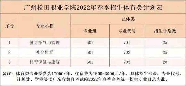 广州松田职业学院法学（广州松田职业学院官网招生）-图3