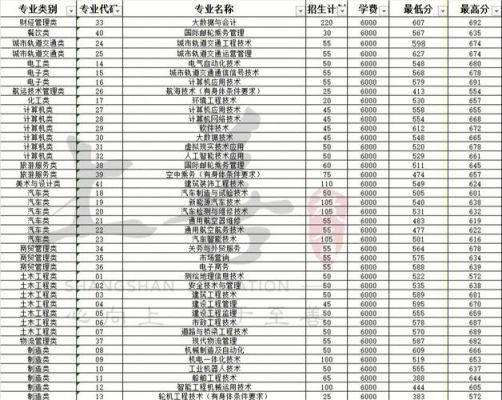 西安交通职业学院分数线（西安交通学院专业录取分数线）-图2