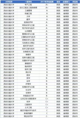 西安交通职业学院分数线（西安交通学院专业录取分数线）-图1