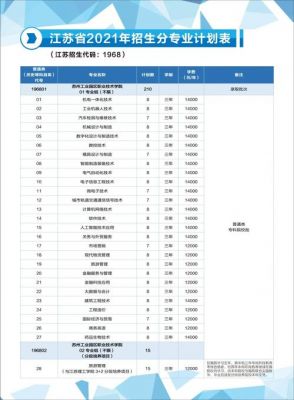 苏州职业学院王牌专业（苏州职业学院王牌专业有哪些）