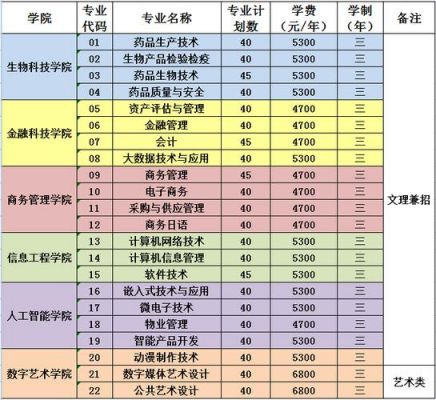 苏州职业学院王牌专业（苏州职业学院王牌专业有哪些）-图3