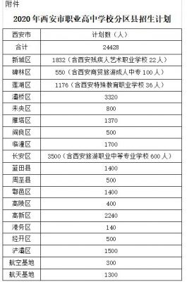 西安职高学校代码（西安职高学校代码是多少）-图3