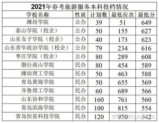 山东工业职业学院春考专业（山东工业技师学院能参加春季高考吗）