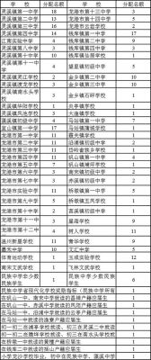 苍南初中学校（苍南初中学校有几所）-图1