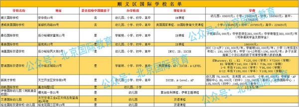 顺义私立学校排名（顺义私立学校排名小学）-图1