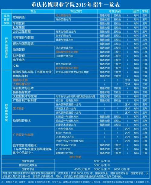 重庆文化传媒职业学院专业（重庆文化传媒职业学院专业有哪些）