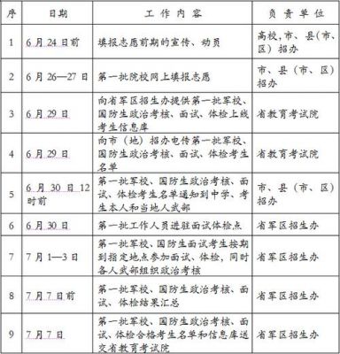 2016年国防生招生学校（2020年国防生招生计划）-图3