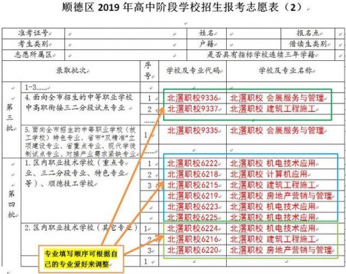 中考生怎么报考职业学院（初中生怎样报考职业技术学院）-图3