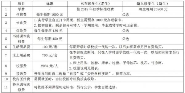 长沙三加二学校（长沙三加二学校学费多少）-图2