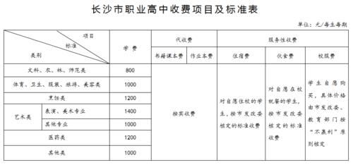 长沙三加二学校（长沙三加二学校学费多少）-图1