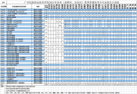 广州航空学校招生要求（广州航空学校招生要求高吗）