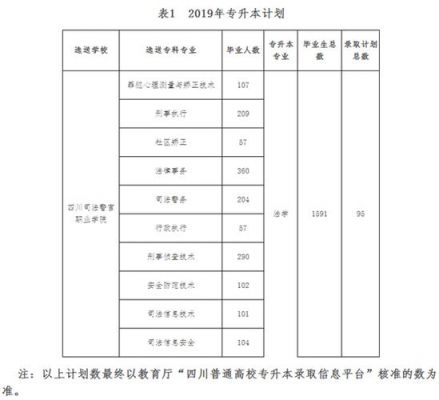 济宁职业学院专升本考试（济宁职业学院专升本考试时间）-图3