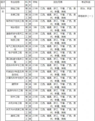 南昌工程学校招生办（南昌工程学院高招办电话）