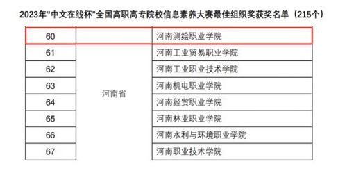 河南测绘职业学院期末成绩（河南测绘职业学院官网成绩查询）-图3