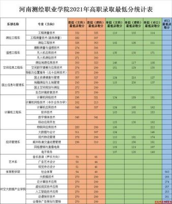 河南测绘职业学院期末成绩（河南测绘职业学院官网成绩查询）-图2