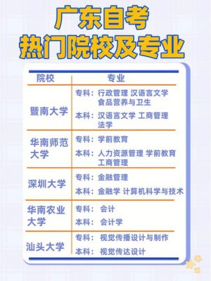 广东自考学校有（广东自考学校有几个）