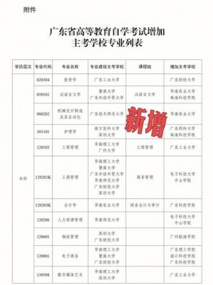 广东自考学校有（广东自考学校有几个）-图3