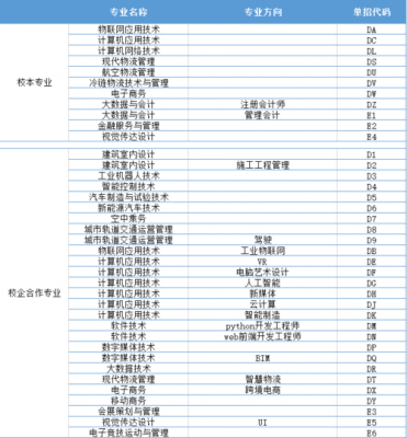 河南物理职业学院分数线（河南物流职业学院录取名单）-图2