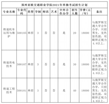 河南物理职业学院分数线（河南物流职业学院录取名单）-图3