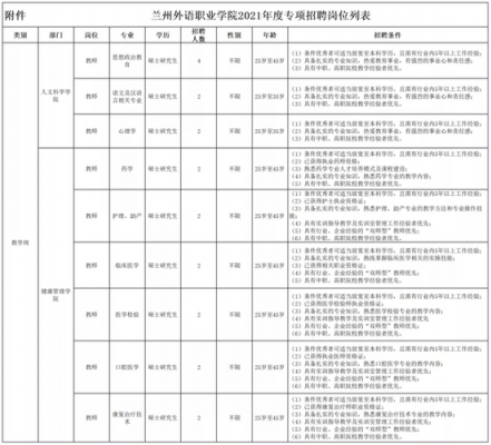 兰州外语职业学院招生（兰州外语职业学院招生办电话）-图3