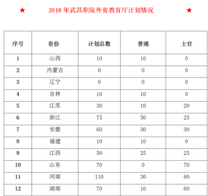 武昌职业学院有单招吗（武昌职业学院有单招吗）