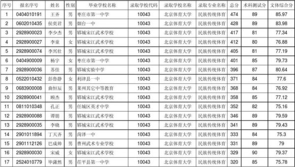 体育单招范文（体育单招优秀范文）-图3