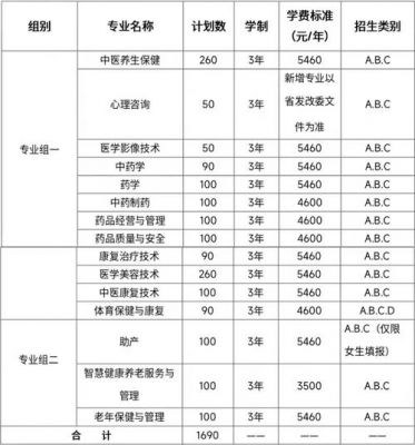 中医药美容专业学校（中医药美容专业学校排行榜）-图3