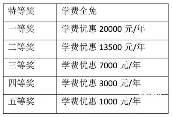 东辰国际学校初中学费（东辰国际学校初中一年学费）-图2