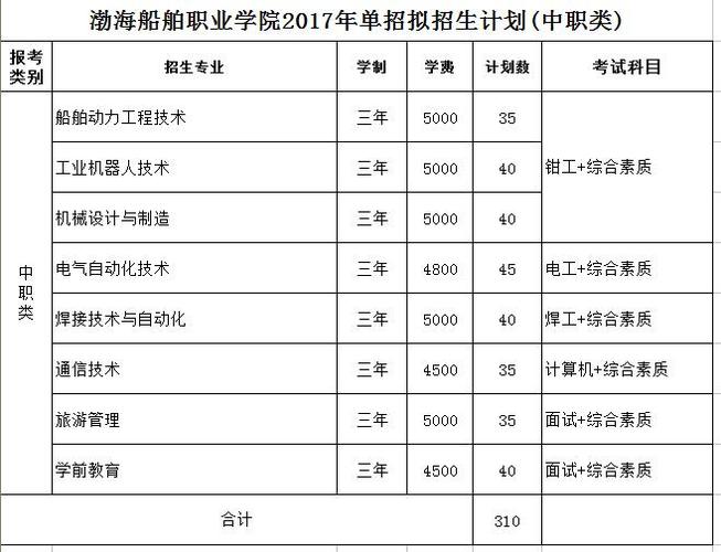 渤海船舶职业学院经批准（渤海船舶职业学院属于什么学历）-图3