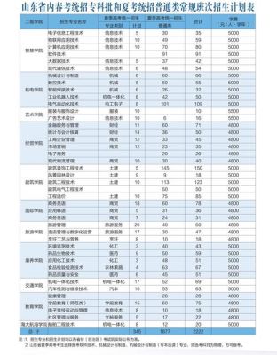 威海职业学院学费怎么交（威海职业学院学费校企合作）-图2