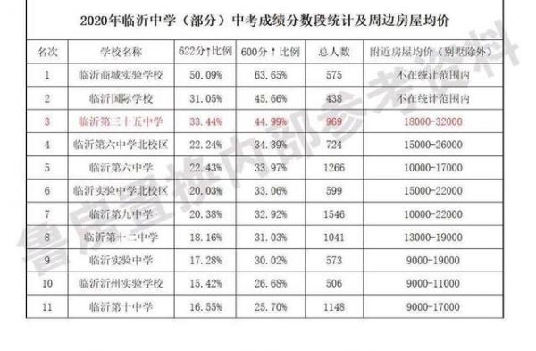 临沂市初中学校排名（临沂市初中学校排名一览表）-图2