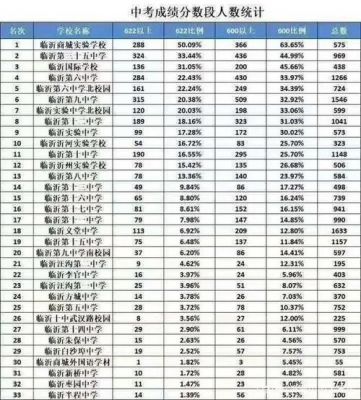 临沂市初中学校排名（临沂市初中学校排名一览表）