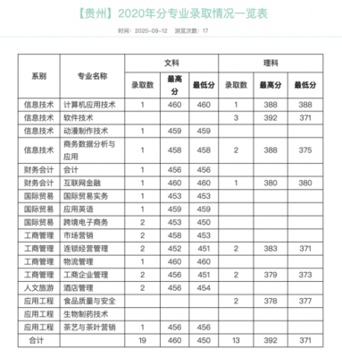 浙江经贸职业学院排名（浙江经贸职业技术学院全国排名）